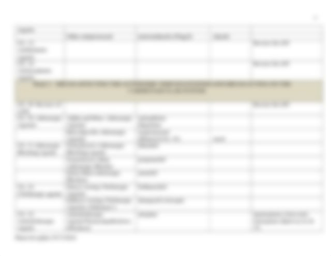 Pharmacology Drug List.docx_dha9m640ym6_page4