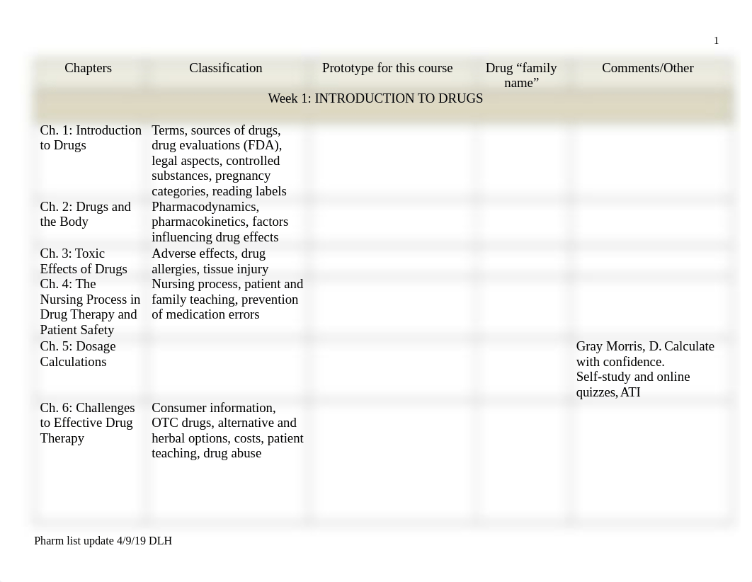 Pharmacology Drug List.docx_dha9m640ym6_page1