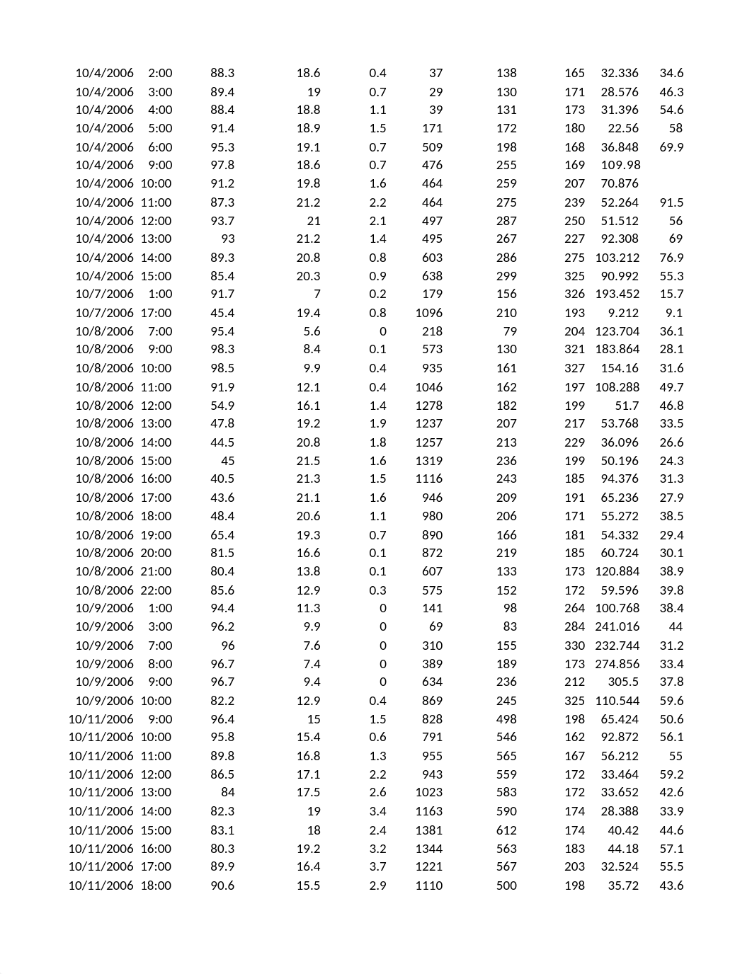 Traffic_Air Pollution Data with Headers_Project1.xlsx_dhac9pucmsq_page2