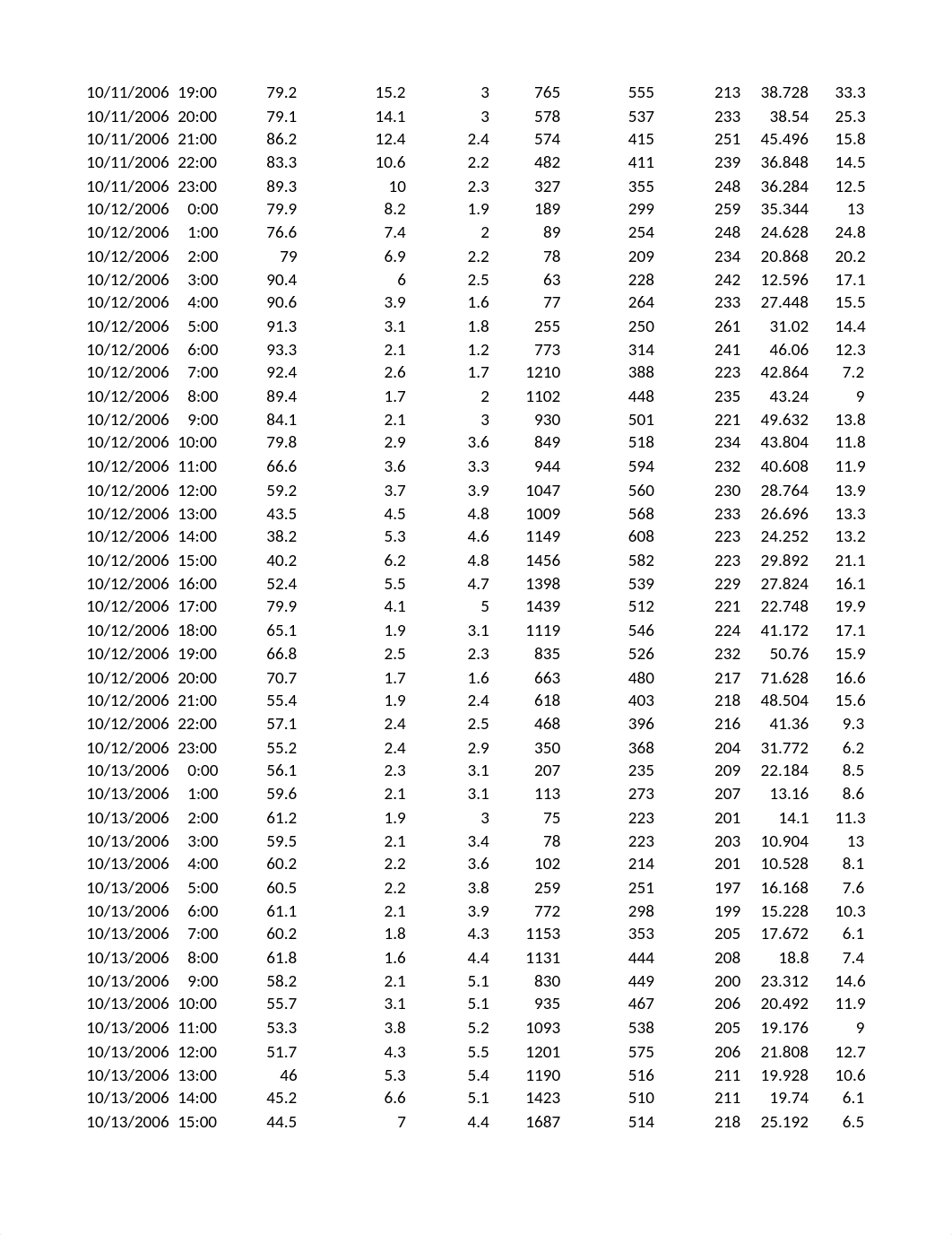 Traffic_Air Pollution Data with Headers_Project1.xlsx_dhac9pucmsq_page3