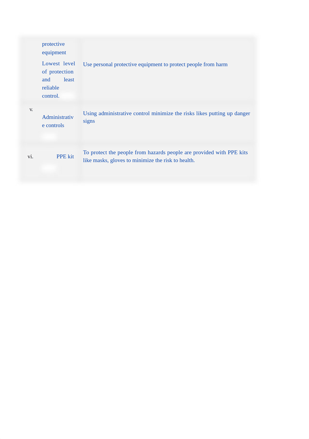 Complete_BSBWHS521 - Assessment Support guideline.docx_dhak983zoic_page4