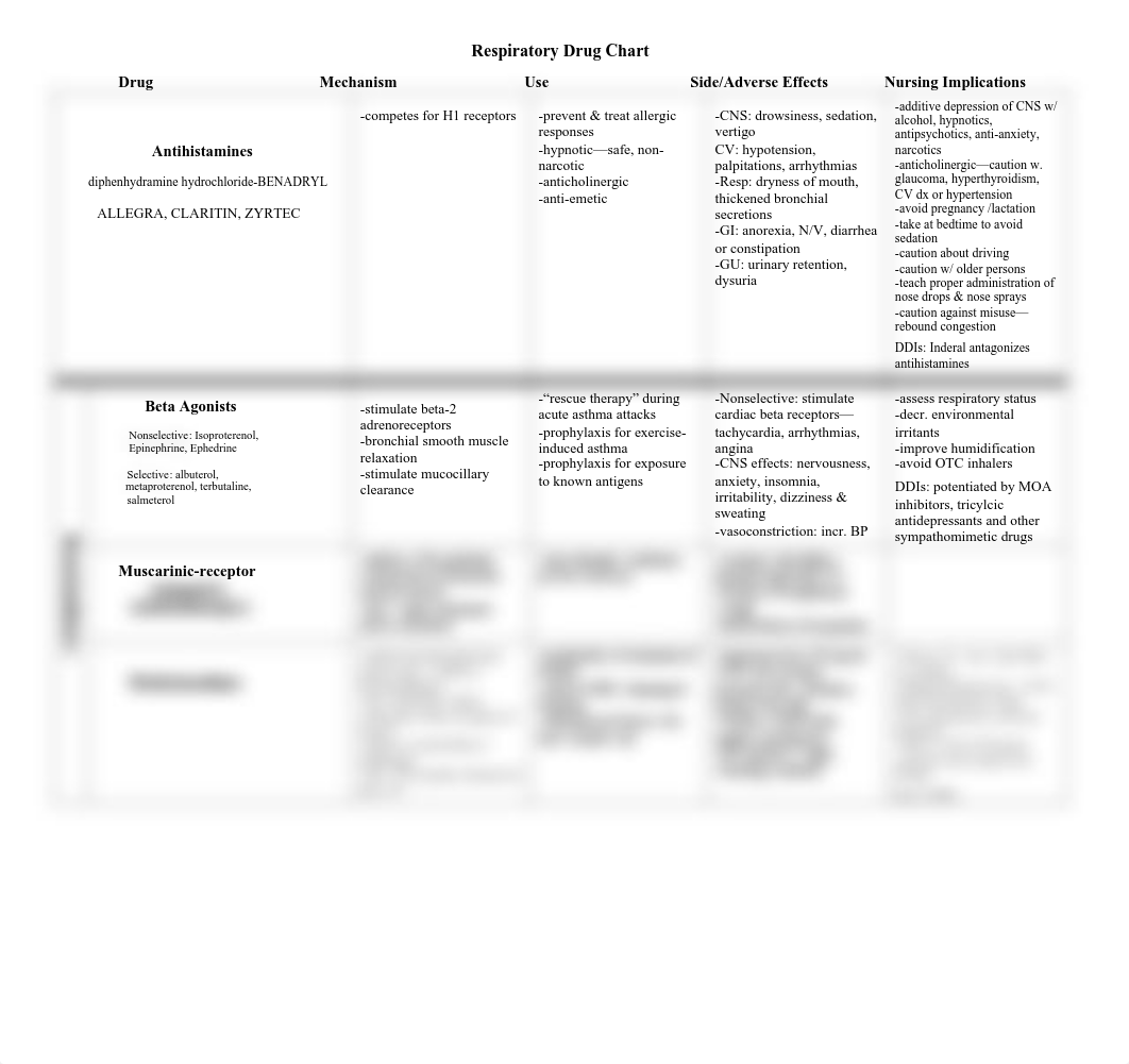 Respiratory Drugs.pdf_dhanug8ww8i_page1