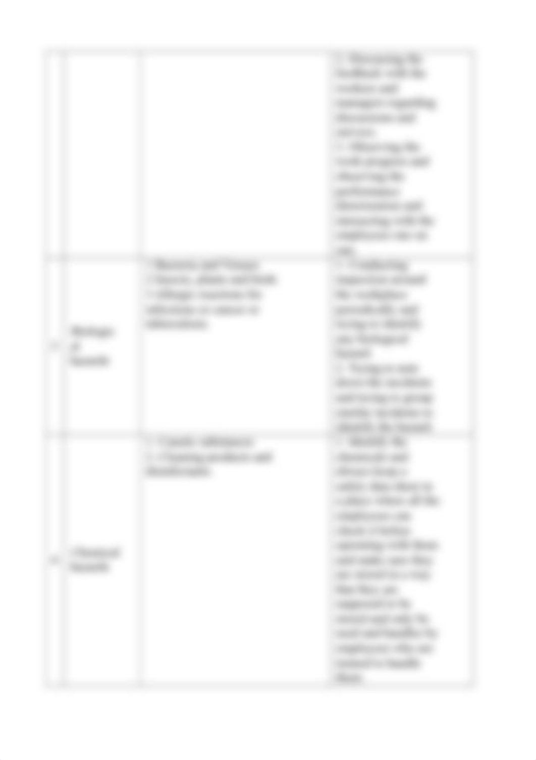 Risk analysis table  (1).odt_dhaoi8ll9mg_page2