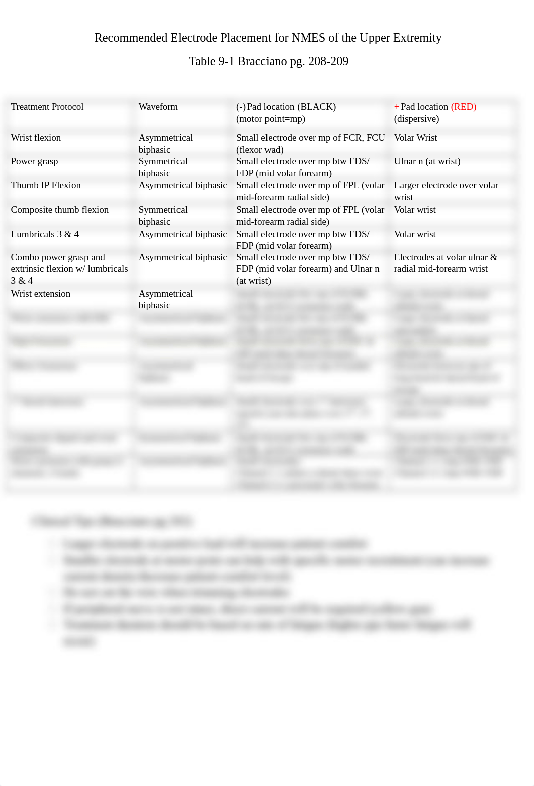 NMES Electrode Placement.docx_dhax53e1jb2_page1