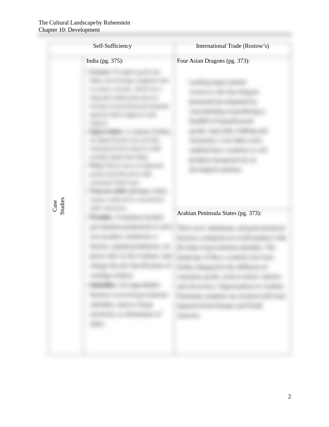 Finished - Rubenstein 10.3.pdf_dhax9t3uxqq_page2