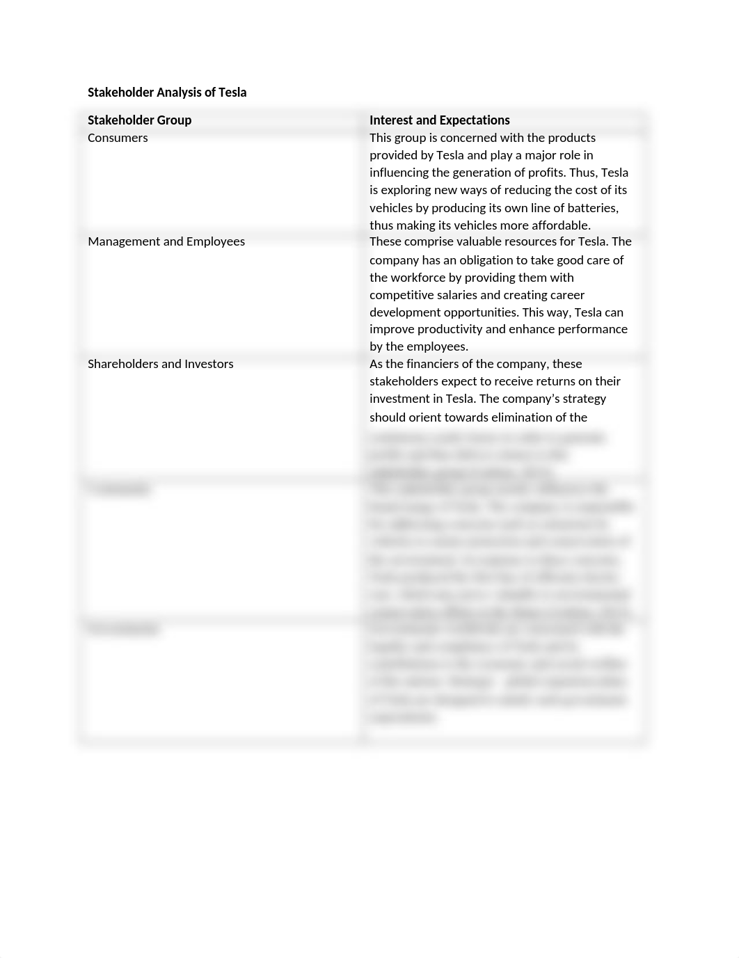 Stakeholder Analysis of Tesla.docx_dhb5a0rceth_page1