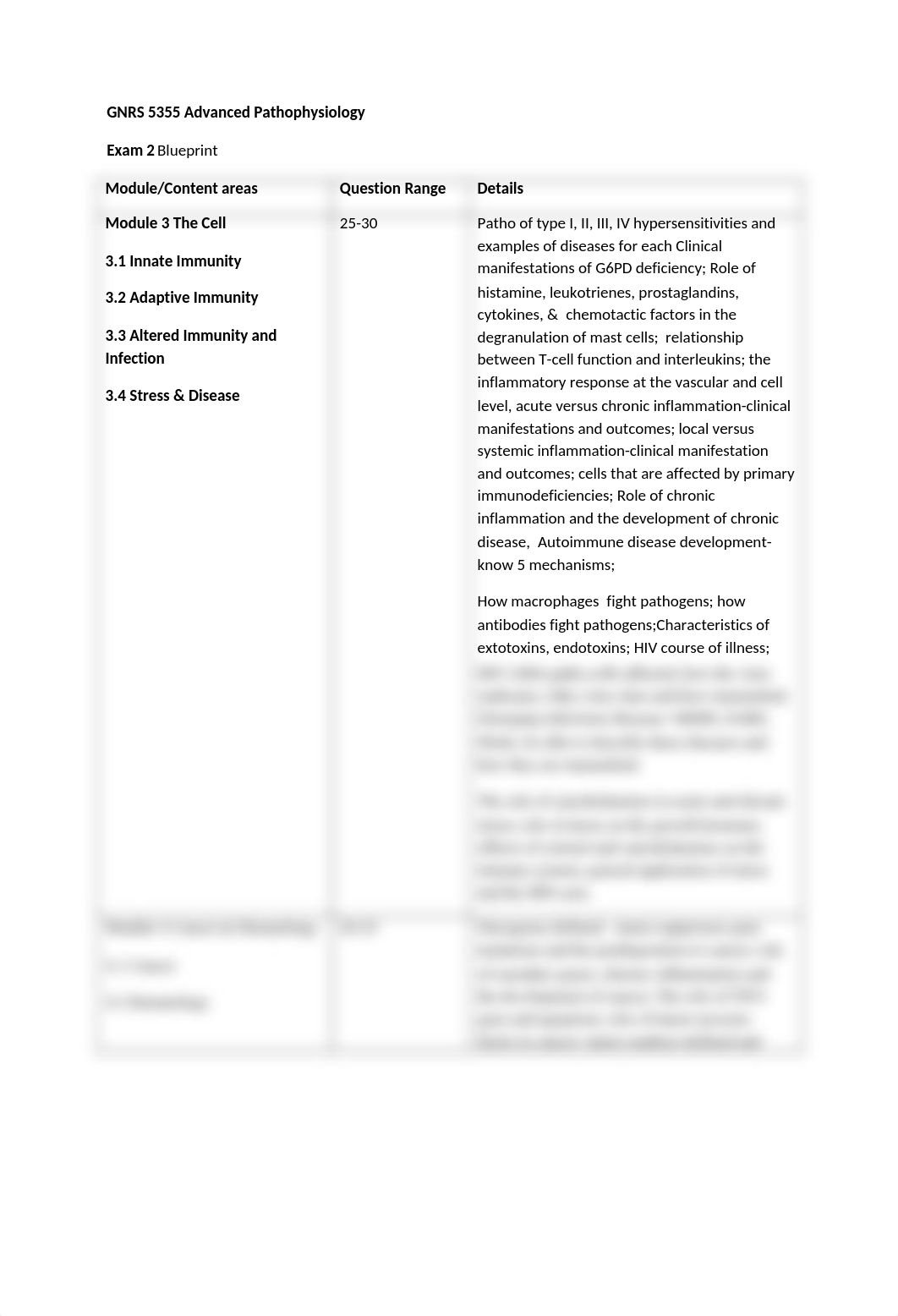 GNRS 5355 Exam 2 Blueprint.doc_dhbmwqh4ctd_page1
