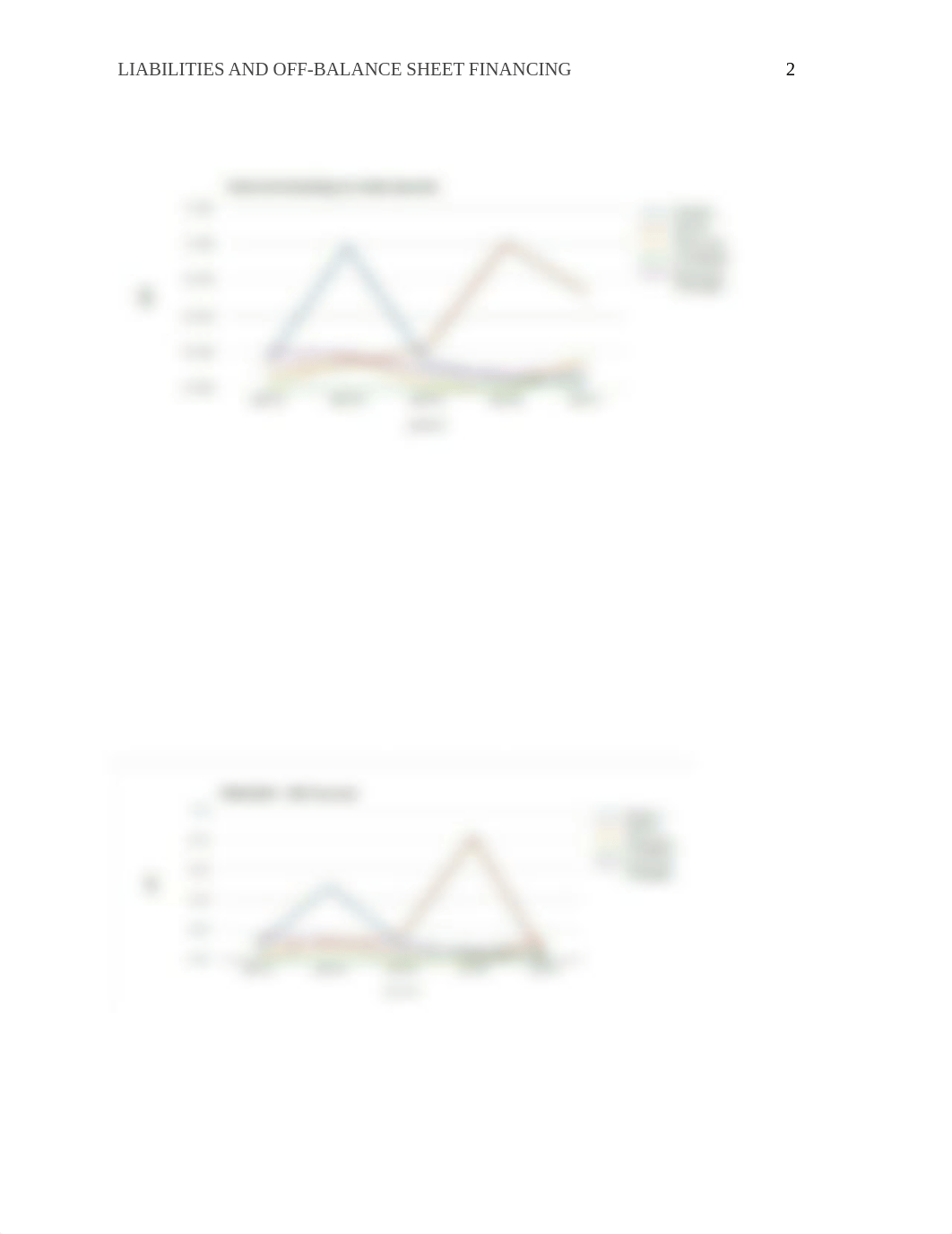 LIABILITIES AND OFF-BALANCE SHEET FINANCING.edited.doc_dhbmzykzbef_page2