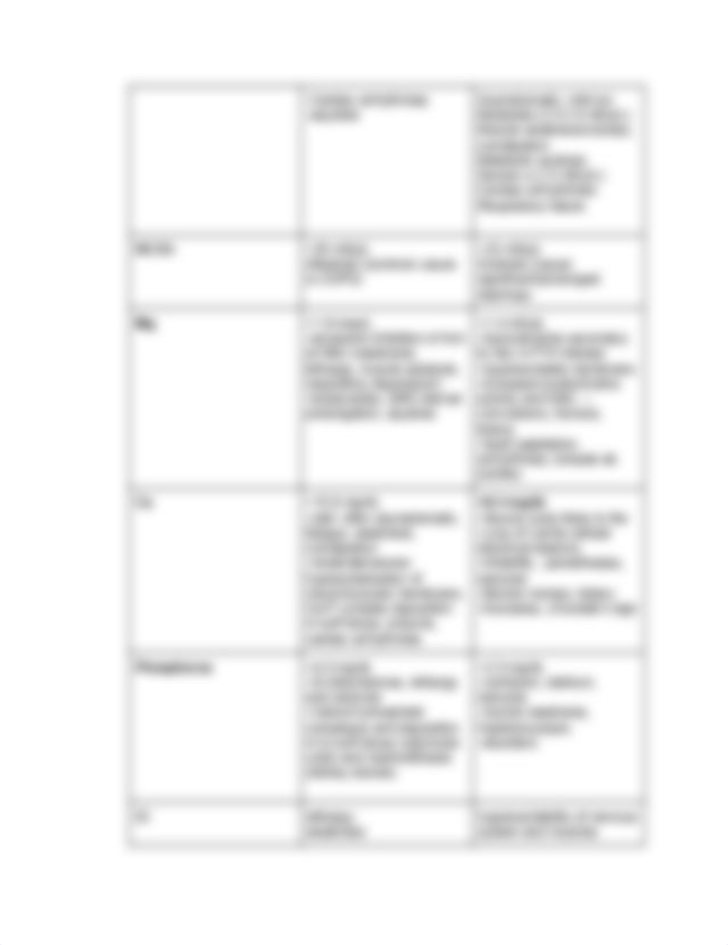 Copy of pathophys 1, exam 1 sg22.pdf_dhbtog6ybuk_page2