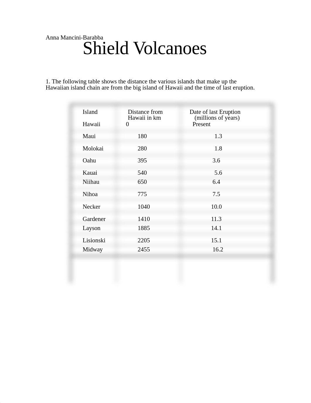 Shield Volcano lab.docx_dhbv8yv3l5z_page1