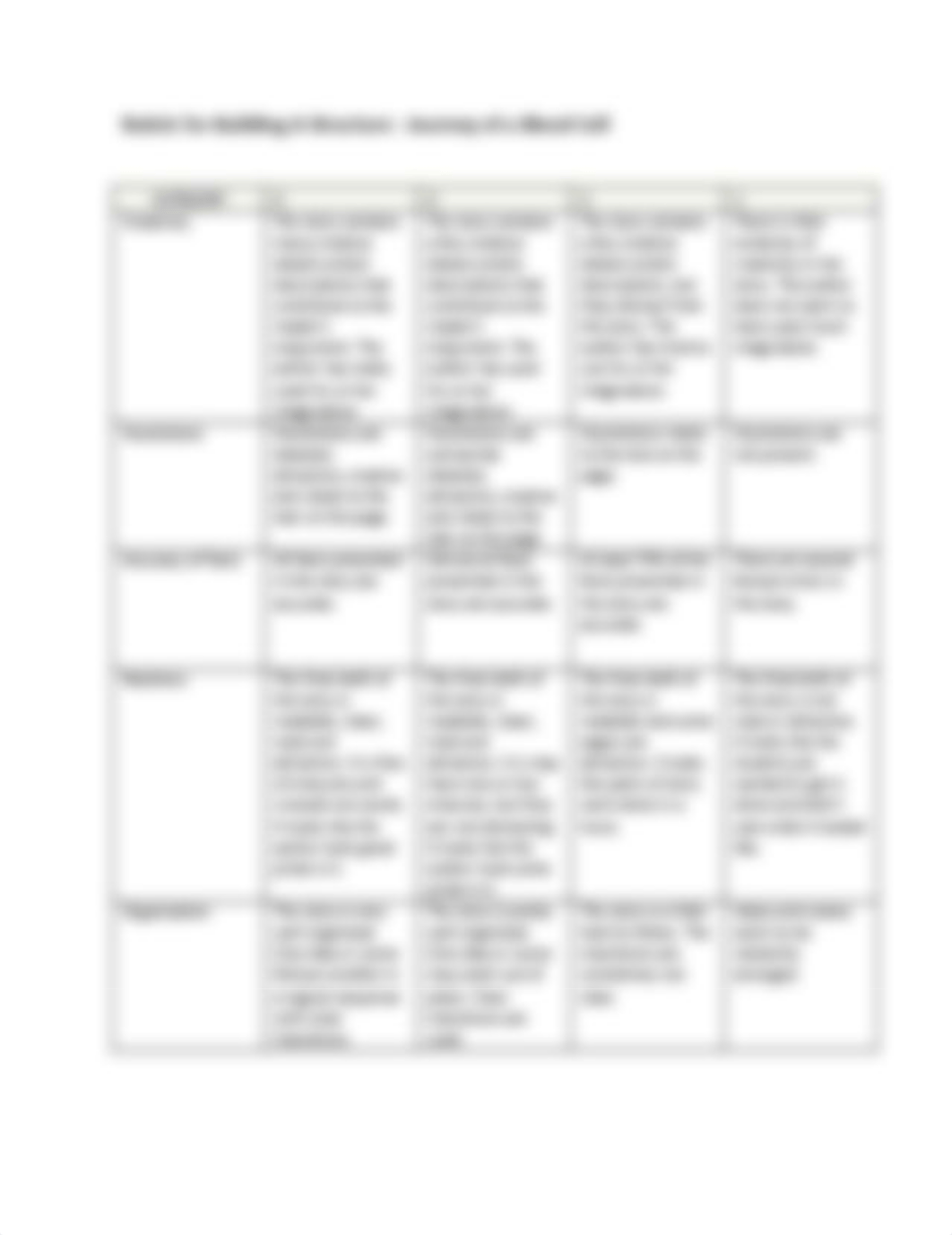 EDU 6063 Week 7 - Assignment_ Authentic Assessment with Scoring Rubric.pdf_dhbwkpuhol7_page2