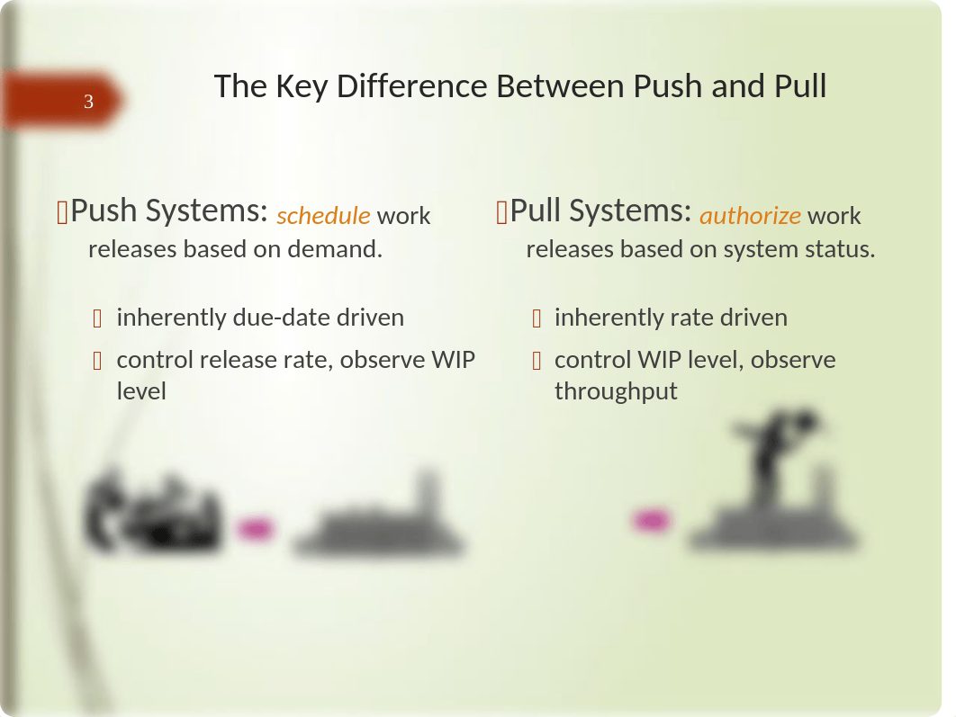 Chapter 10 - Push and Pull Systems_Part I.pptx_dhbwqzvszfd_page3