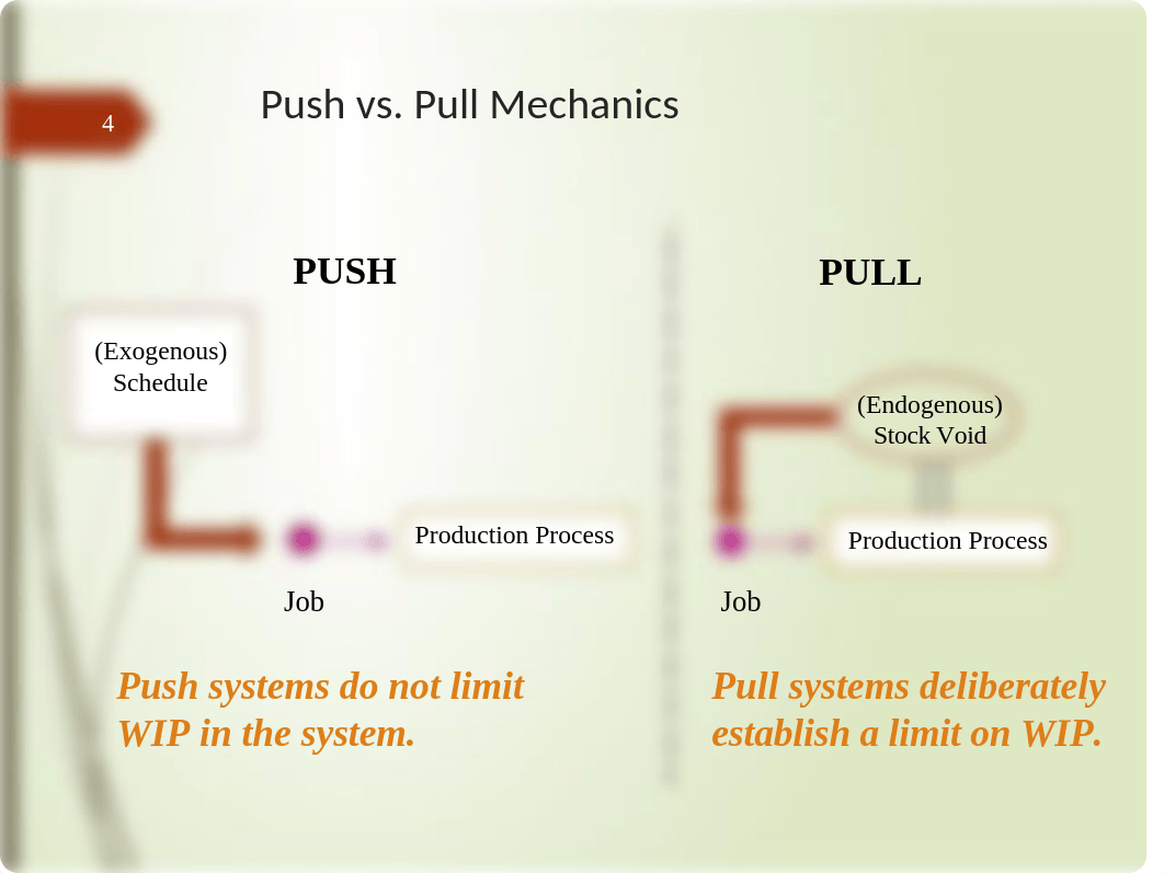 Chapter 10 - Push and Pull Systems_Part I.pptx_dhbwqzvszfd_page4