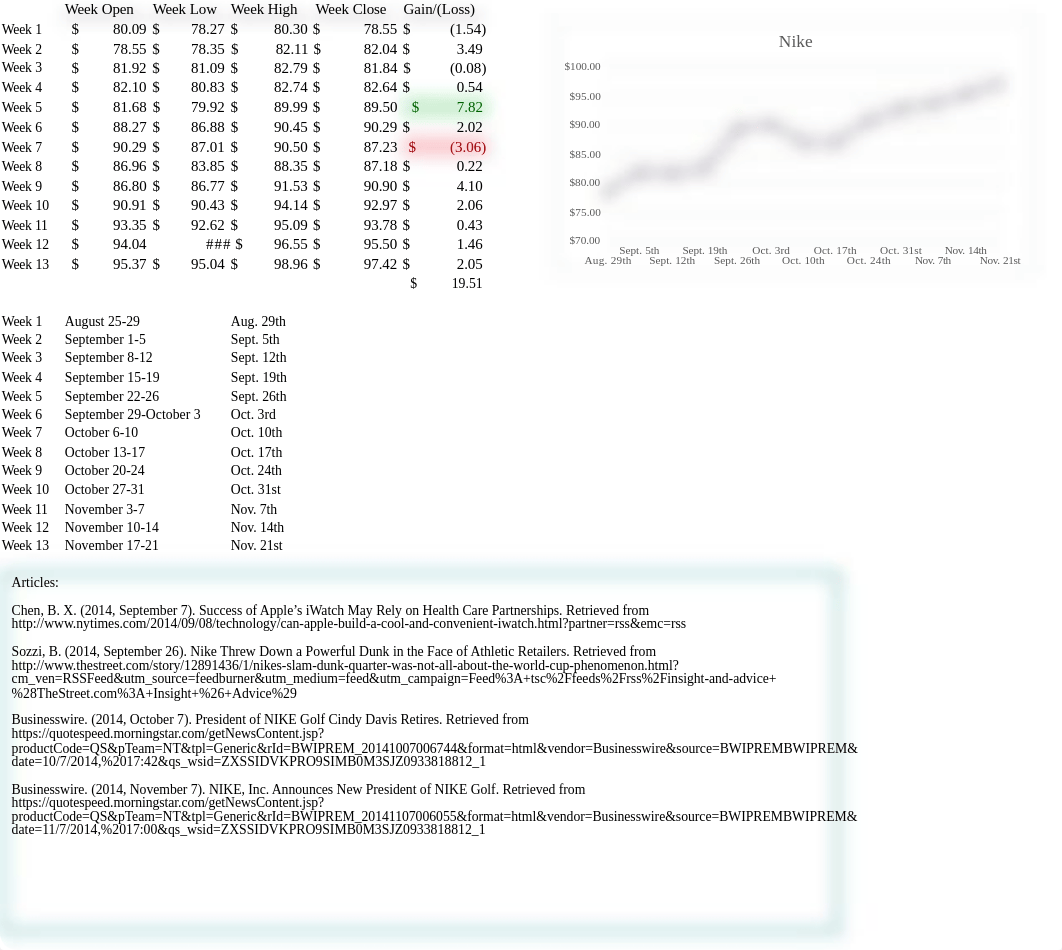 Stock Market Project- Individual Totals_dhbzpg5bf4i_page1