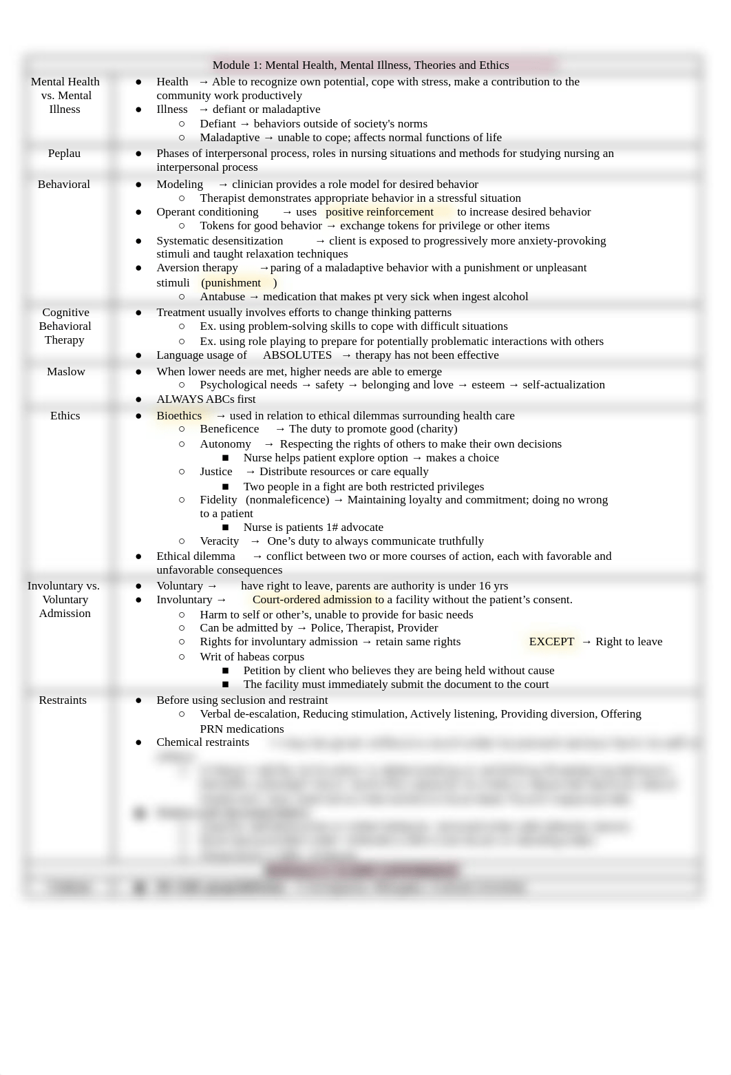 Condensed Notes Module 1-9 (1).docx_dhc1hg9cpcn_page1