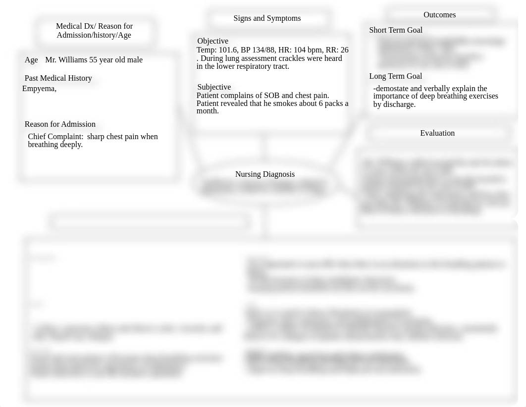 Pneumonia concept map .pdf_dhc1juu29mm_page1