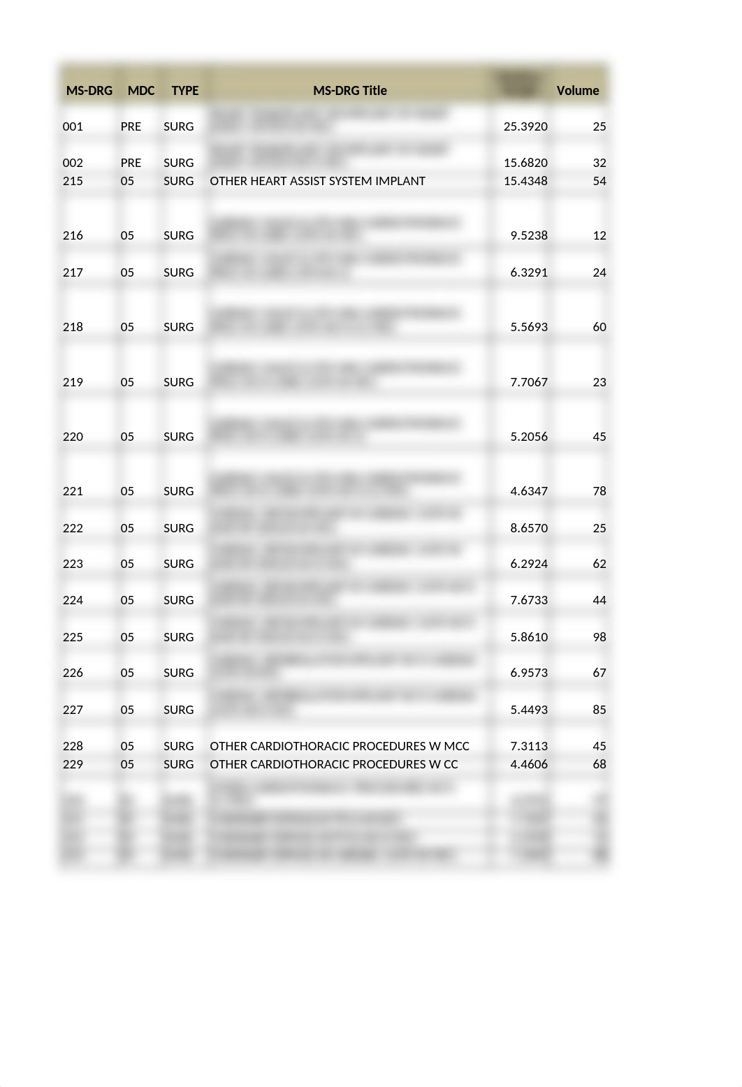 Assignment 5.3 Case Mix Index (1).xlsx_dhc5i0rivzi_page3