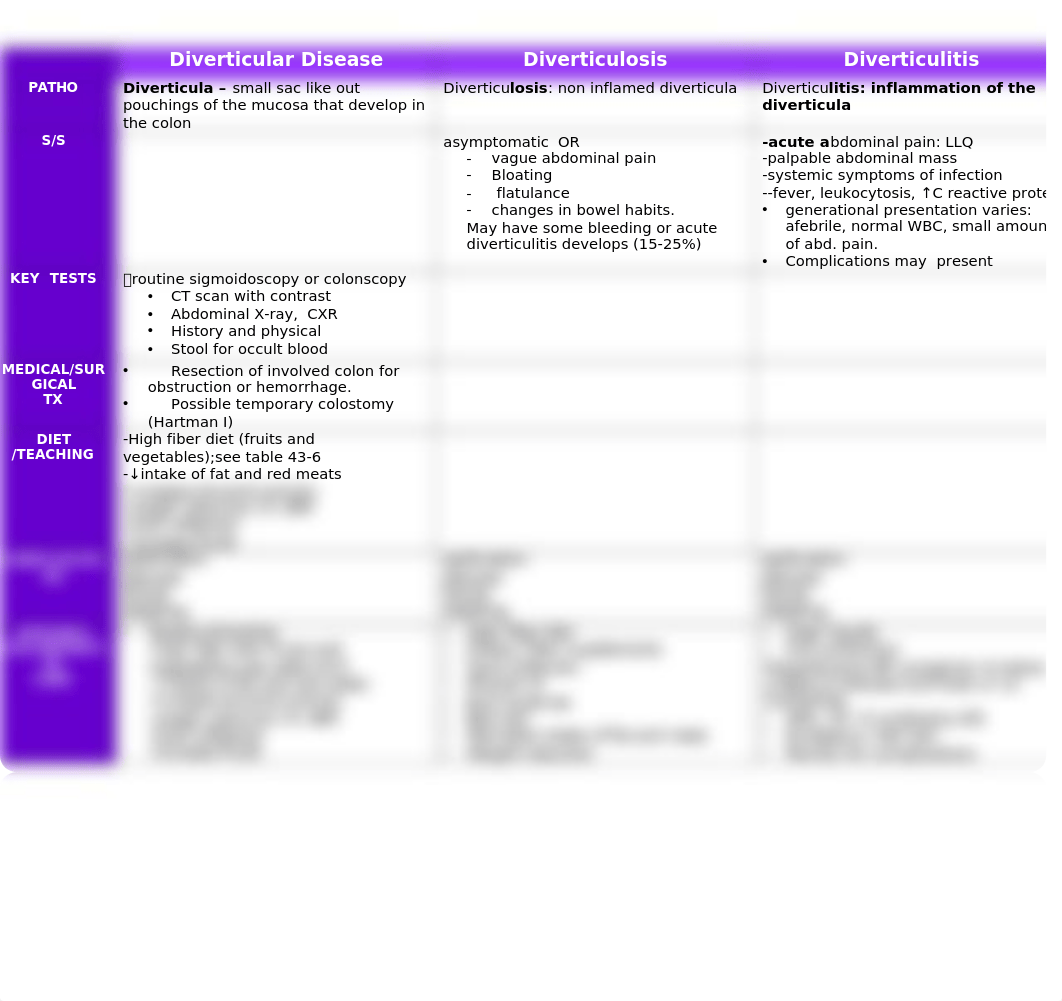 Diverticular Disease.docx_dhcdyz91meg_page1