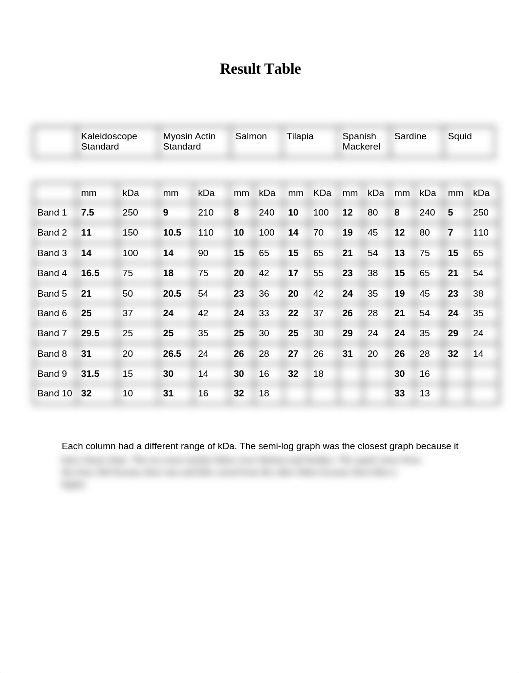 Fish Proteine Lab_dhci40vlcog_page1