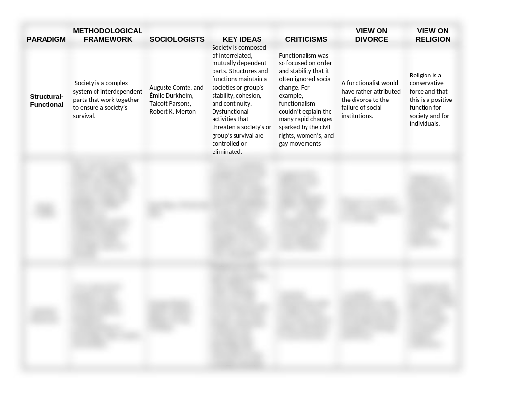 Thompson_Soc 105_ Paradigm Chart.docx_dhcimvy7psw_page1