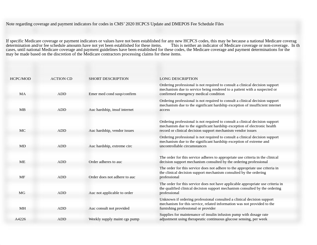 Copy of HCPCS Level II Codes and Modifiers 2020.xlsx_dhcksuocaiv_page1