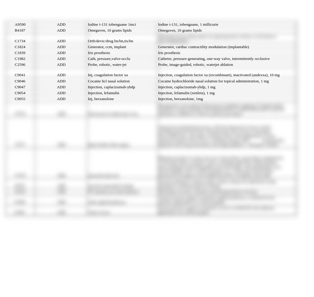 Copy of HCPCS Level II Codes and Modifiers 2020.xlsx_dhcksuocaiv_page2