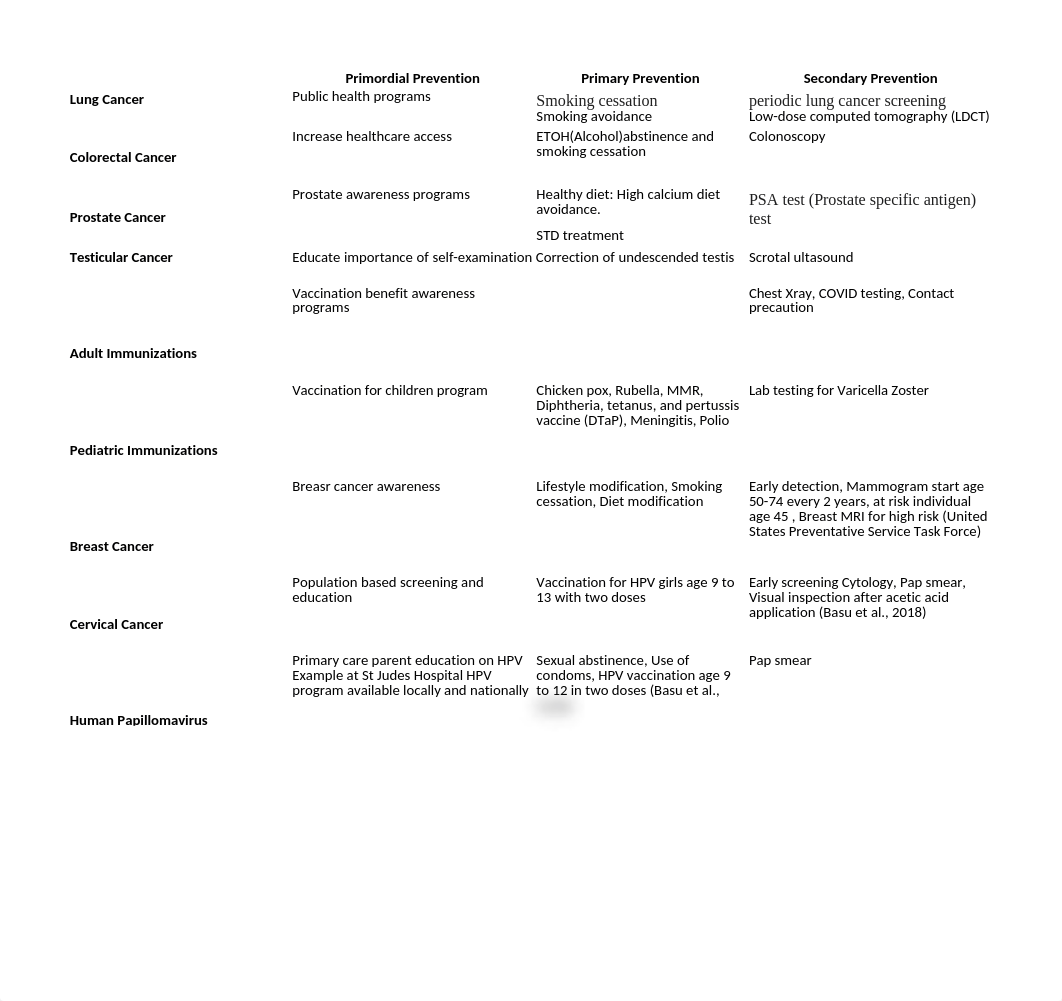 NU629_Week_3_Prevention_and_Guidelines (2).xlsx_dhctploywbn_page1