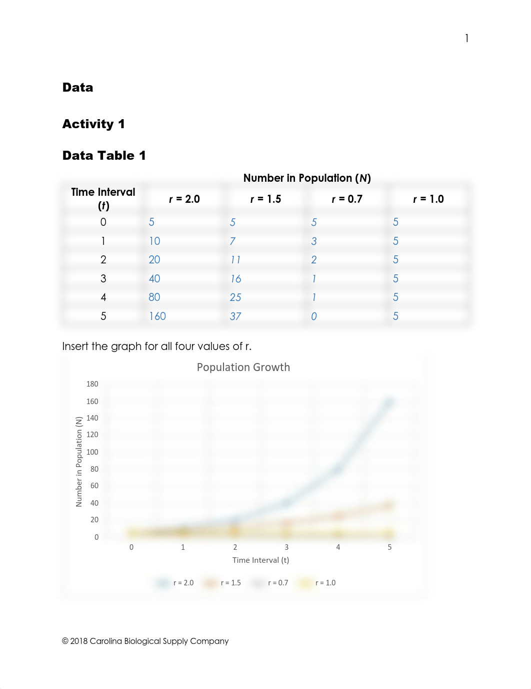 580812 Carrying Capacity and Demographics Q.pdf_dhcwb02c1ew_page2