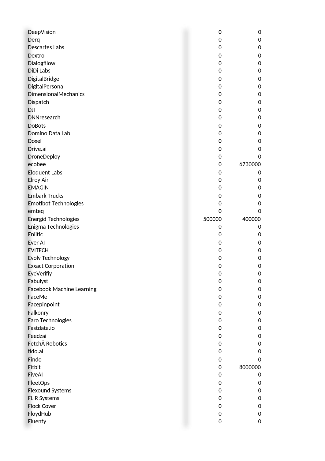 AI for IoT Data set 01.xlsx_dhcxazaevtp_page4