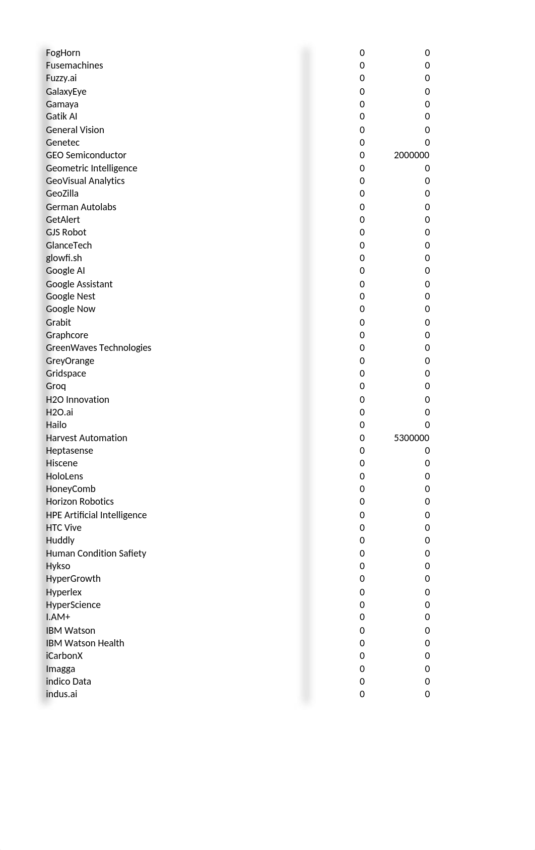 AI for IoT Data set 01.xlsx_dhcxazaevtp_page5