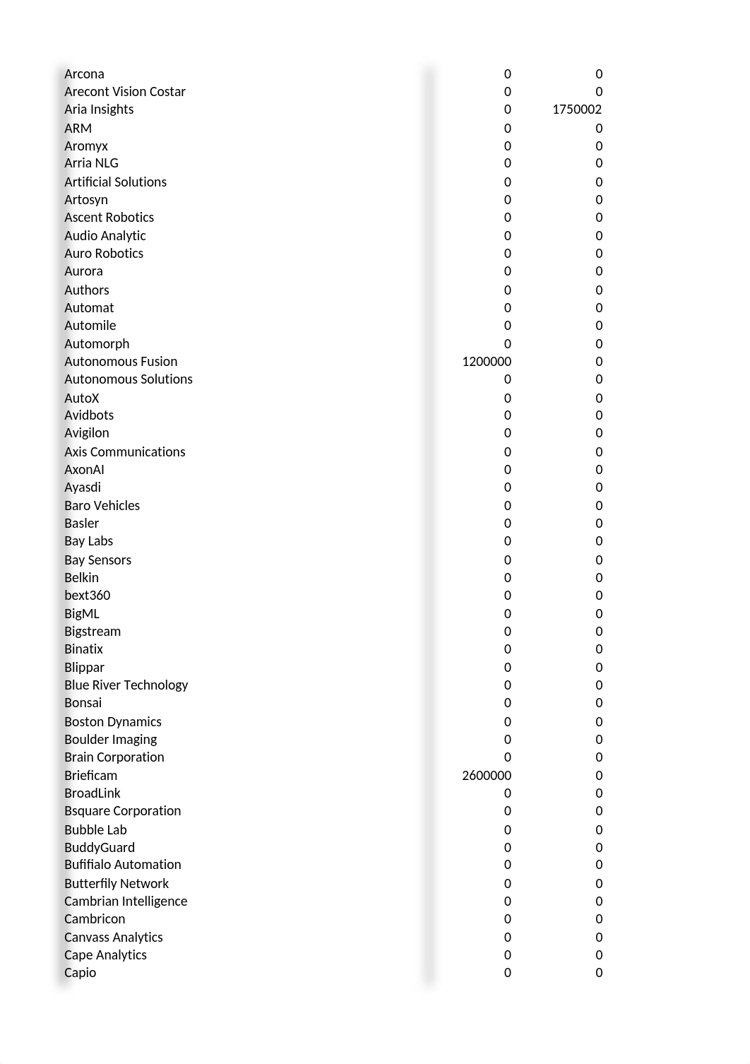 AI for IoT Data set 01.xlsx_dhcxazaevtp_page2