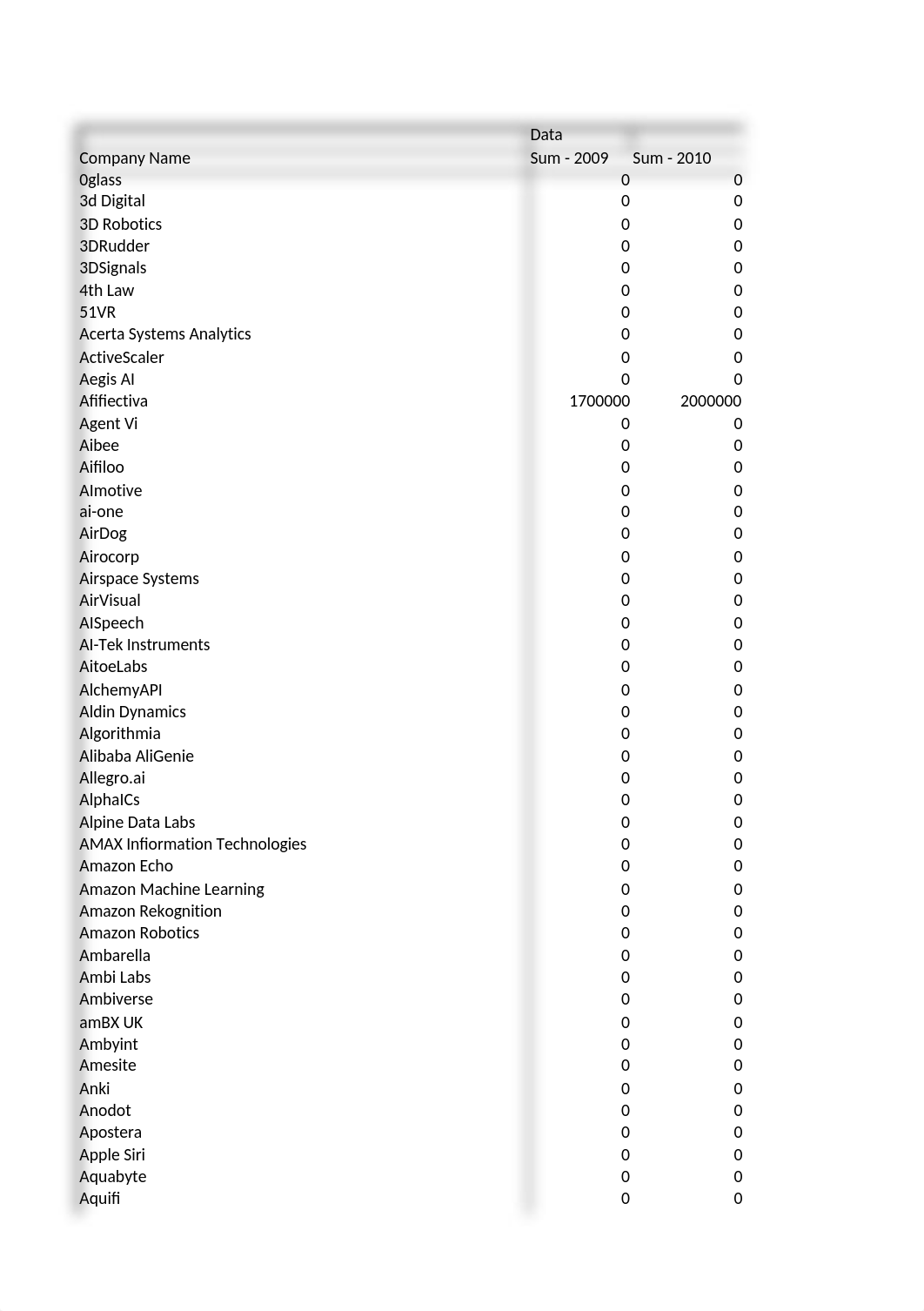 AI for IoT Data set 01.xlsx_dhcxazaevtp_page1