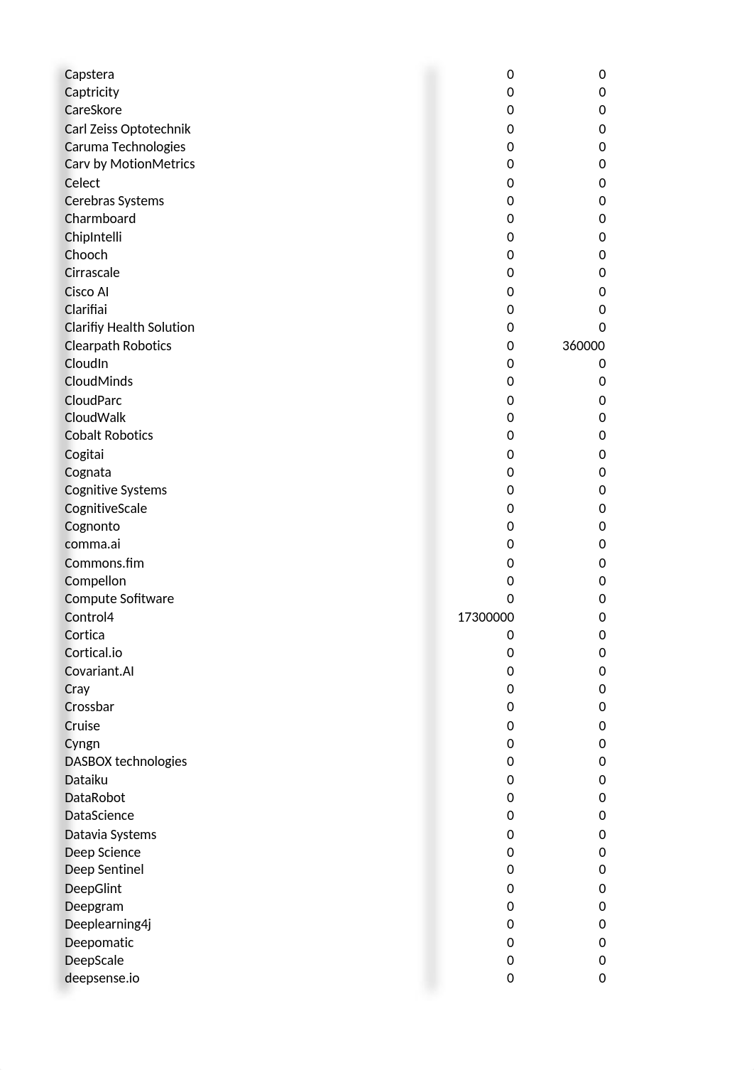 AI for IoT Data set 01.xlsx_dhcxazaevtp_page3