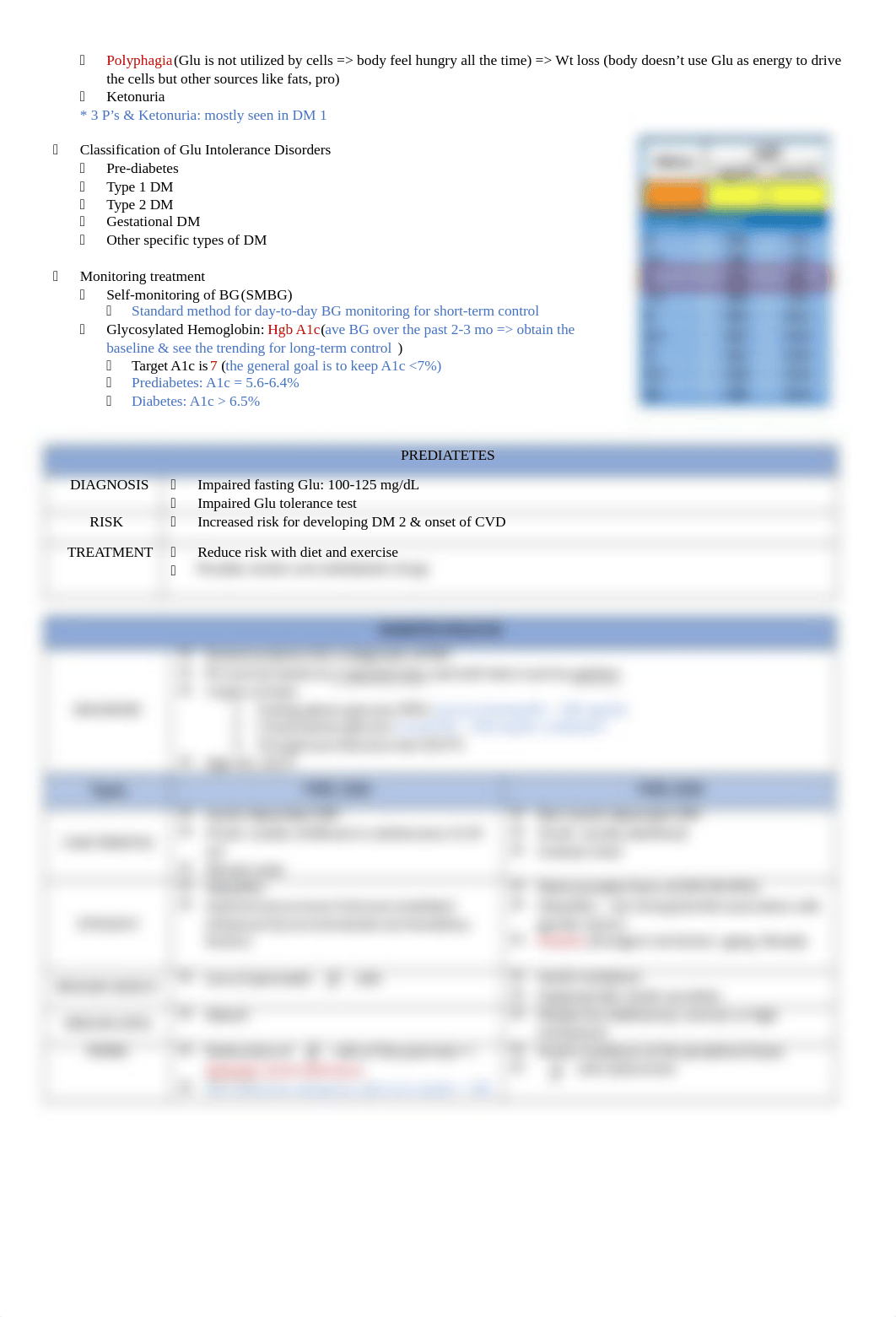 N520_Exam_8_Diabetes_Mellitus.docx_dhcxhmrqaxs_page2