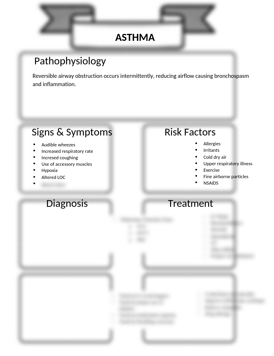 Asthma Concept Map.docx_dhcy0i2847r_page1