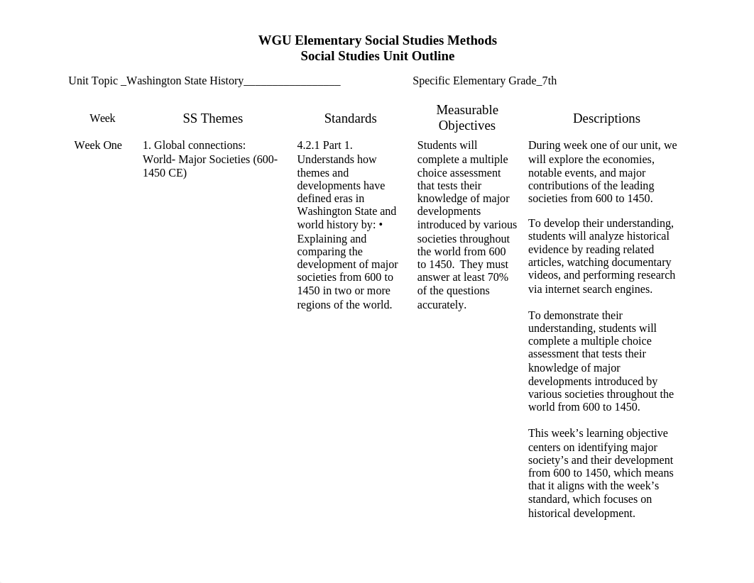 DWP2 - Elementary Social Studies Methods - Performance Assessment 83119.docx_dhd56pynw3r_page1