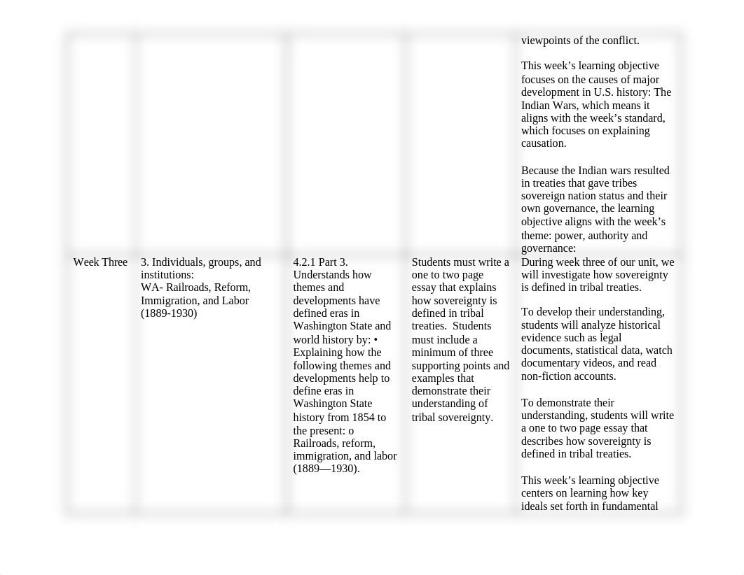 DWP2 - Elementary Social Studies Methods - Performance Assessment 83119.docx_dhd56pynw3r_page3