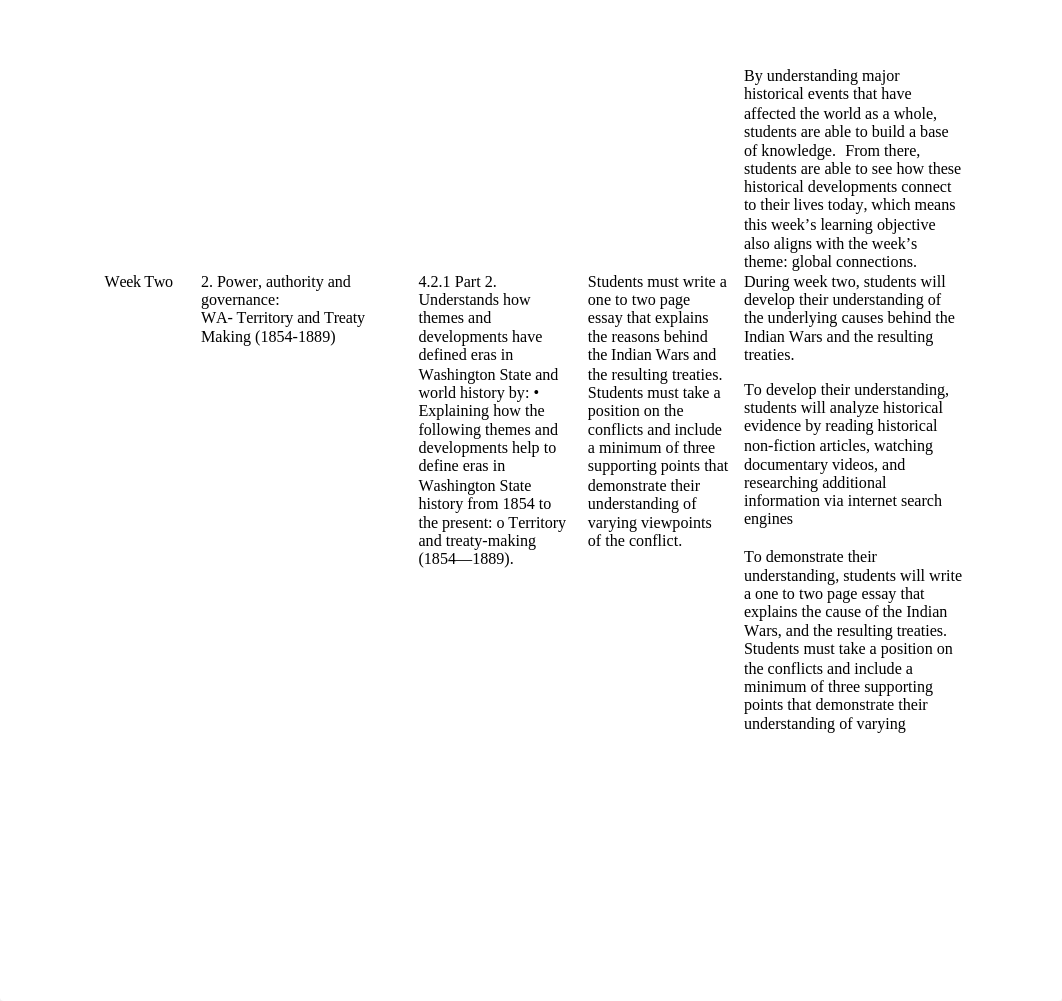 DWP2 - Elementary Social Studies Methods - Performance Assessment 83119.docx_dhd56pynw3r_page2