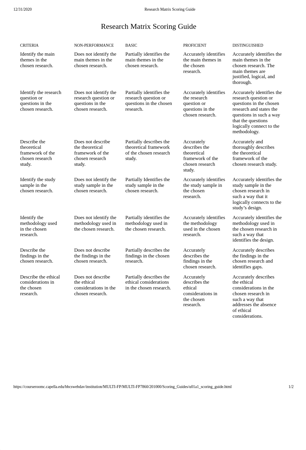 PSY-FP 7860 Assessment 1 Scoring Matrix.pdf_dhd89pf7gfs_page1