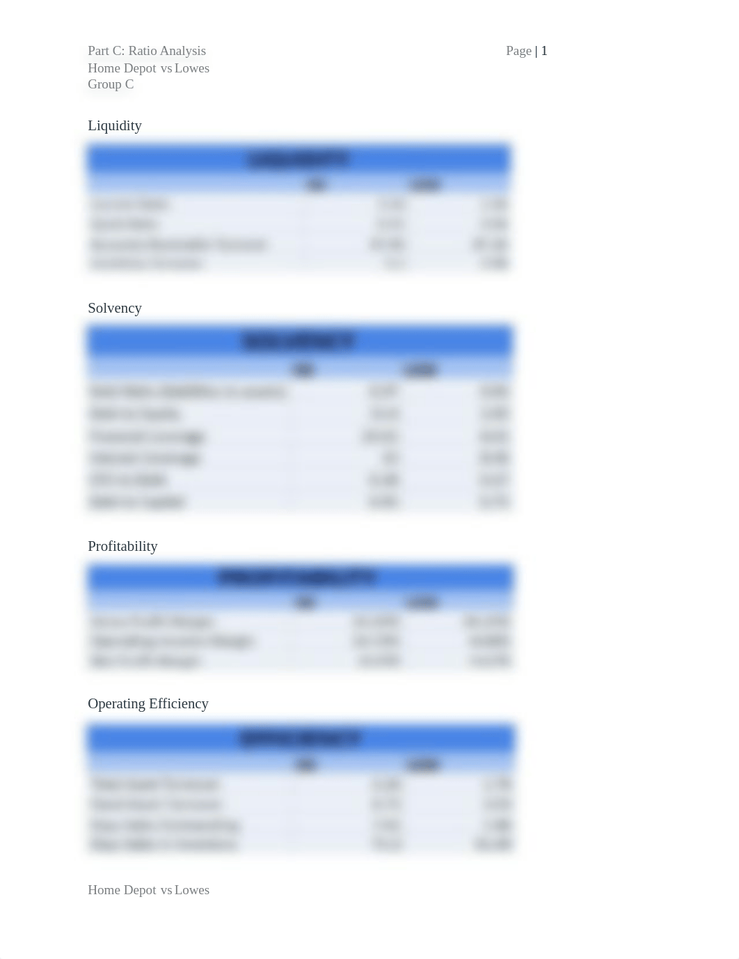 Group C _ Ratio Analysis.docx_dhda38nc9qx_page1