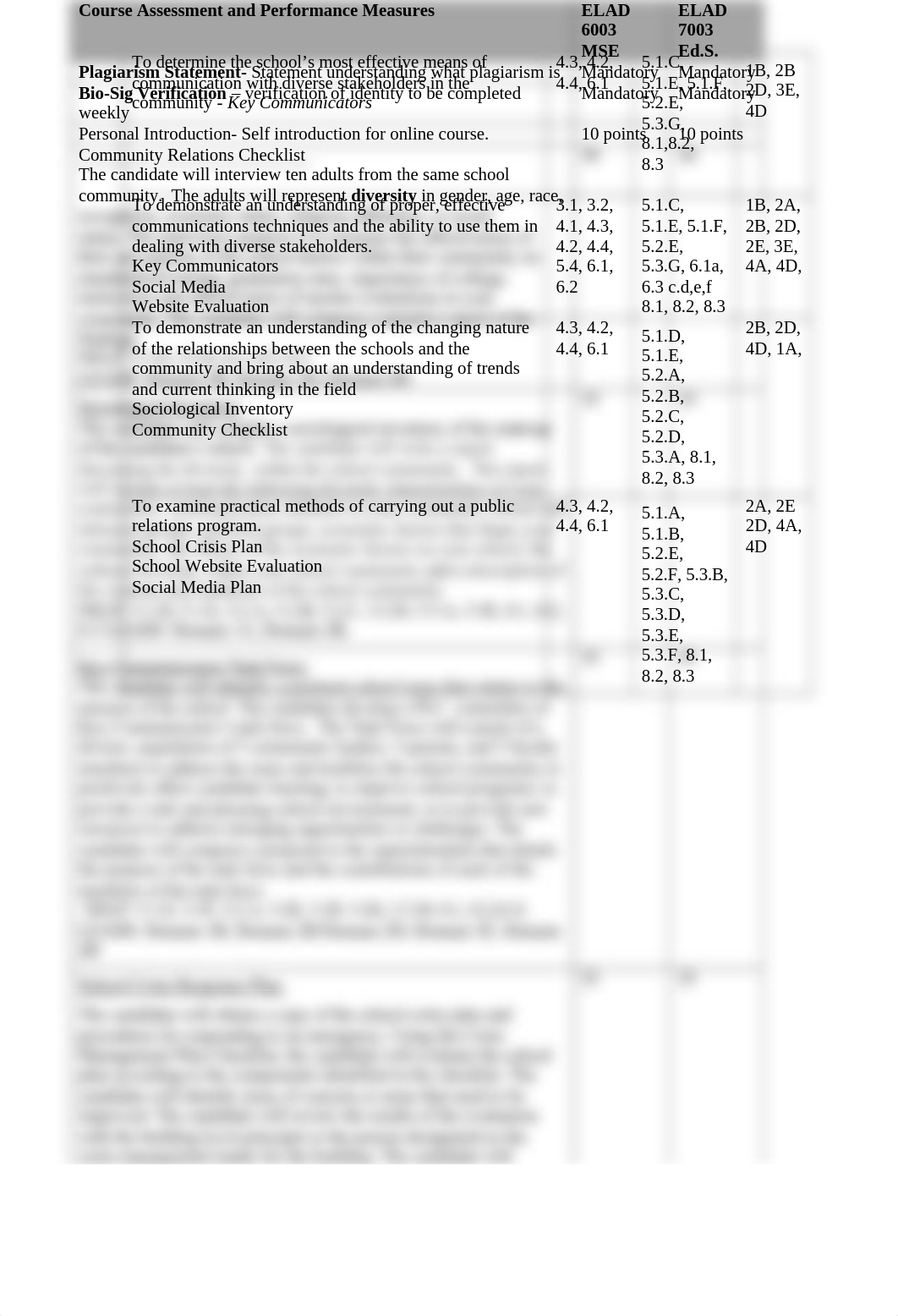 Spring 20 Syllabus(2).docx_dhda9rvn3gh_page2