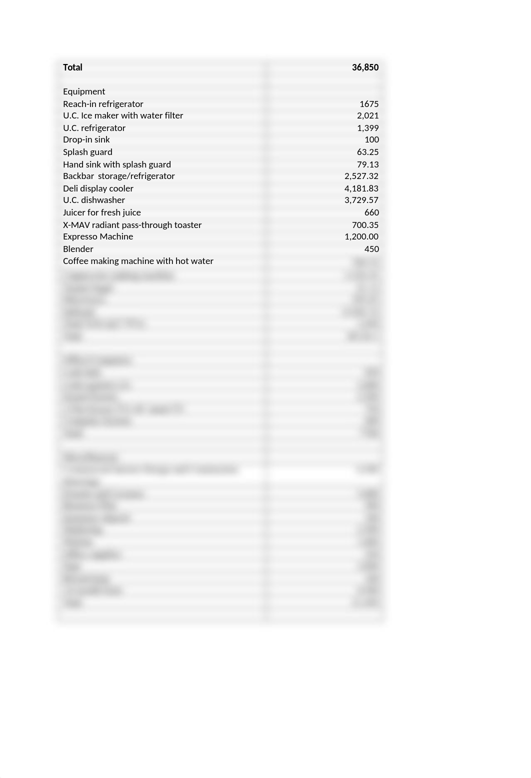 Dianna's coffee shop budget actual and proposed_dhdc5ows2or_page2