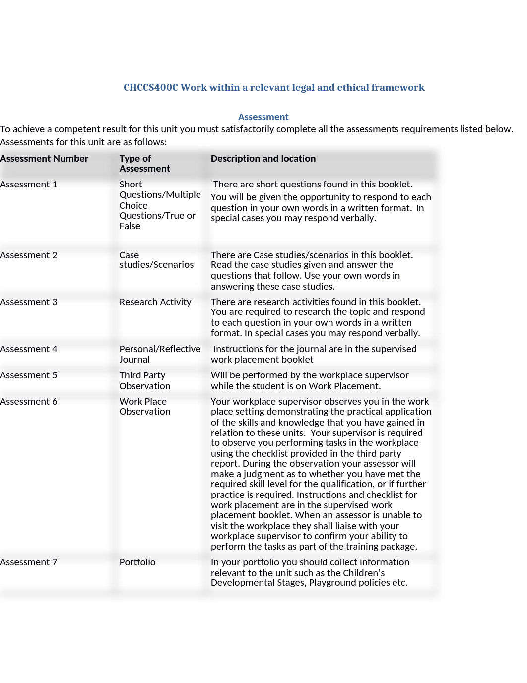 CHCCS400C Work within a relevant legal and ethical framework (1).odt_dhdceskyem3_page1