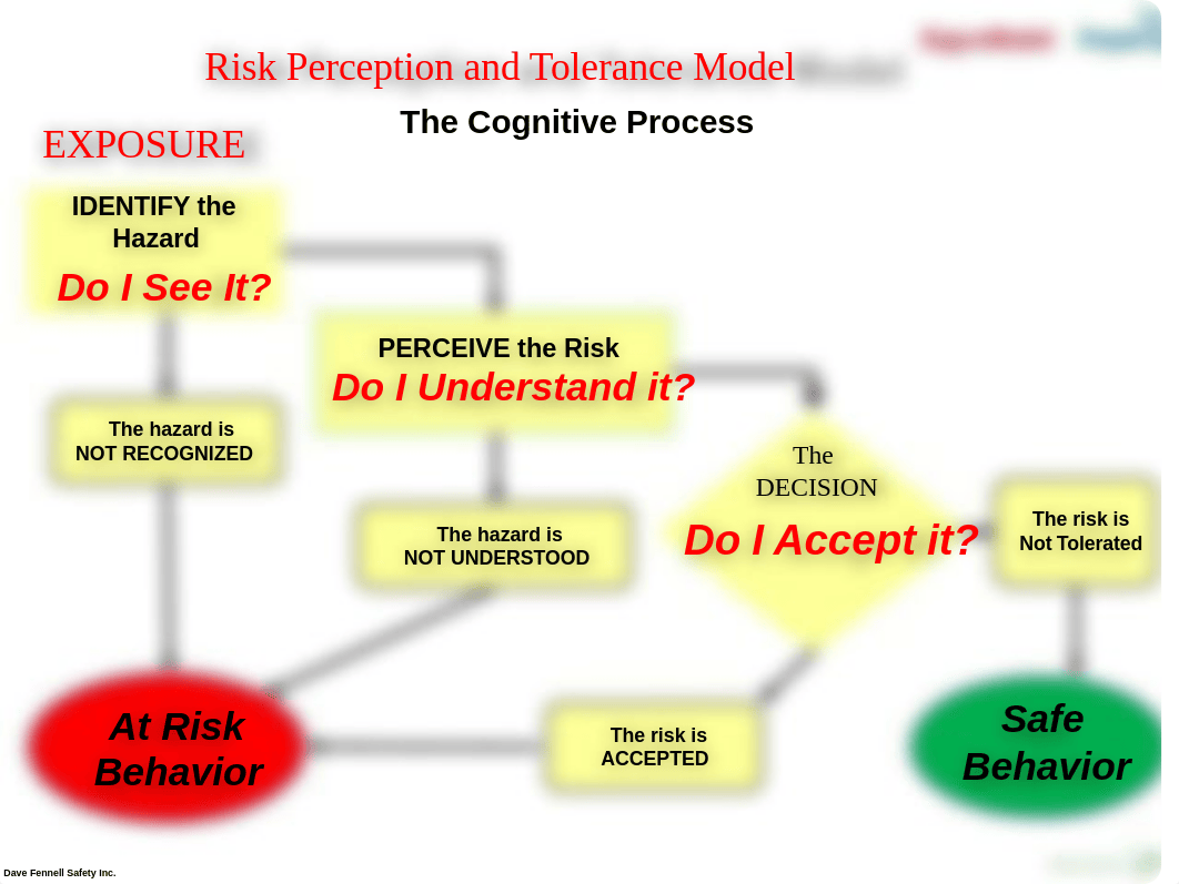 Risk Tolerance COAA Best Practice Sept 2015.pdf_dhdnoln32jy_page4