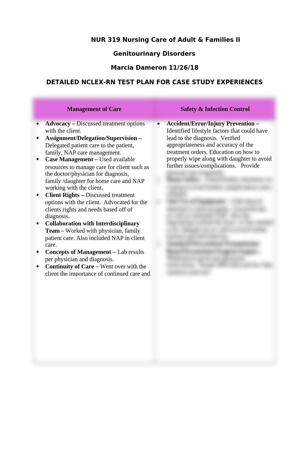 NCLEX-RN Test Plan for Case Studies Genitourinary Disorders.docx_dhdty94kxn2_page1