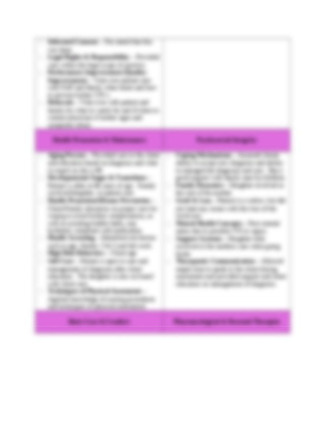 NCLEX-RN Test Plan for Case Studies Genitourinary Disorders.docx_dhdty94kxn2_page2