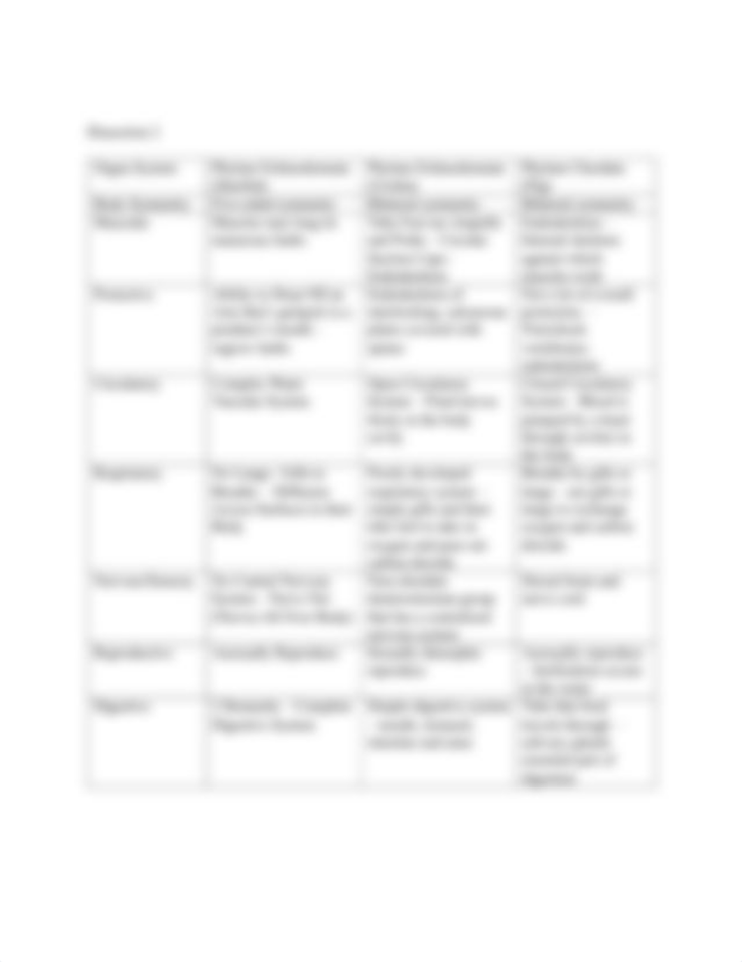 Dissection Comparative Anatomy Chart.pdf_dhdxo9enf8y_page2