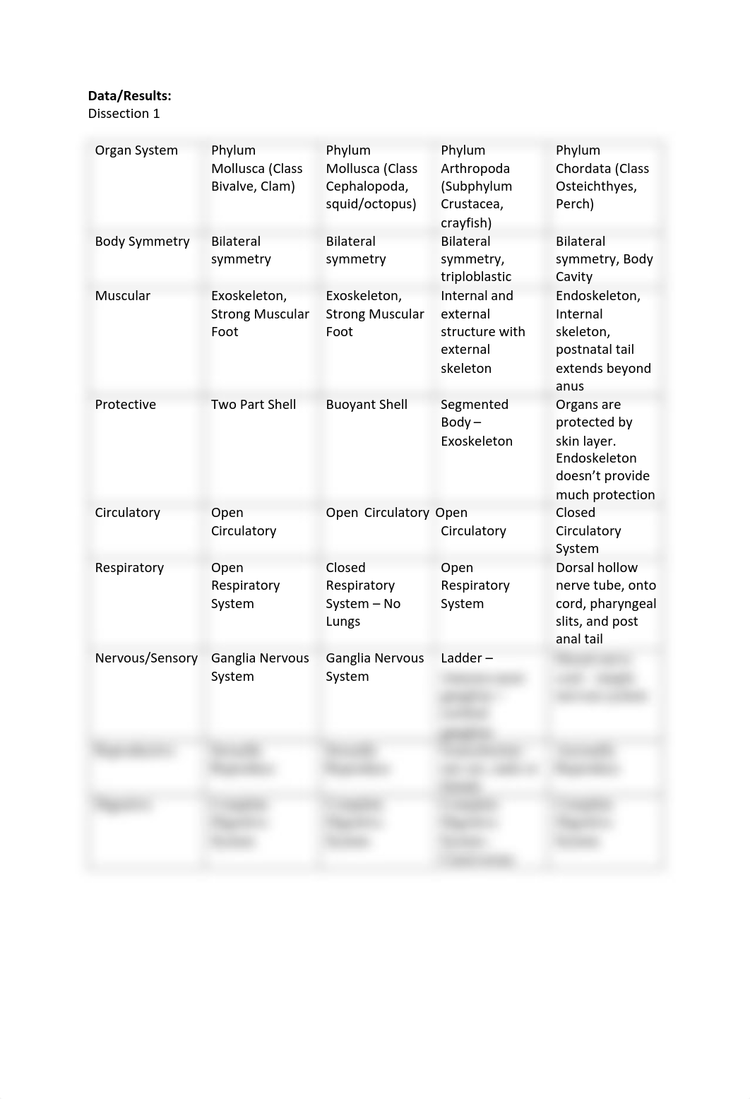 Dissection Comparative Anatomy Chart.pdf_dhdxo9enf8y_page1