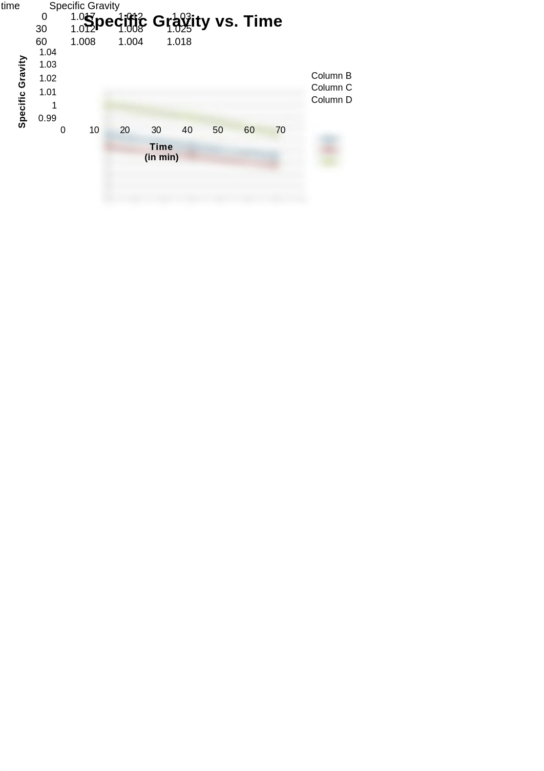 bio lab 5 report_dhdyr8oaja7_page2