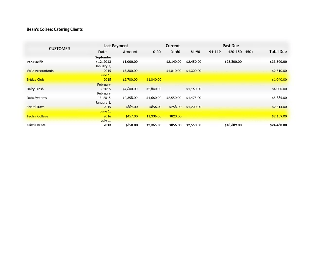 FNSACC302 Assessment 1 Part B.docx_dhe0e6h23gz_page2